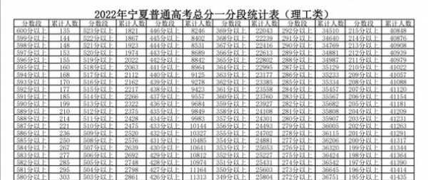 2018宁夏高考理科志愿（宁夏2018高考分数线是多少）