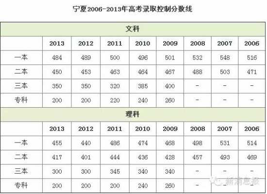 2018宁夏高考理科志愿（宁夏2018高考分数线是多少）