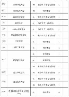 贵州平行志愿改革（贵州平行志愿改革实施方案）