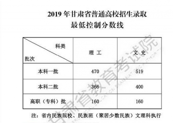 志愿录取时间甘肃（高考志愿录取时间甘肃）