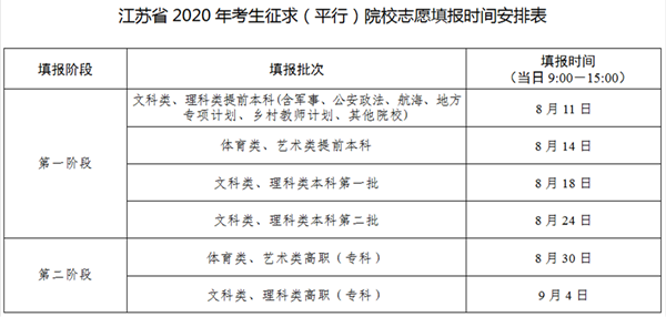 高考填志愿有不有卫校（高考报卫校）