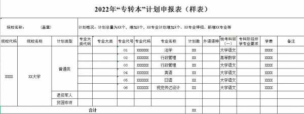 专转本志愿可以填几个（专转本可以填报几个学校）