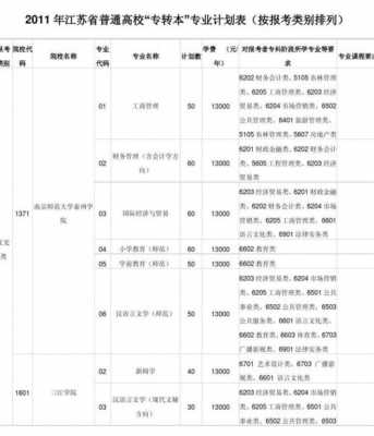 专转本志愿可以填几个（专转本可以填报几个学校）