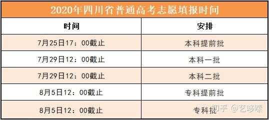 四川二本志愿录取时间（四川高考二本志愿录取时间）