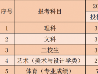 先报志愿还是先单招（先单招还是先艺考）