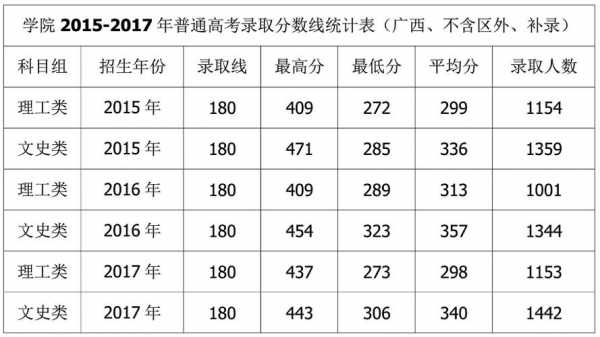 三段线志愿录取时间（三段分数线）