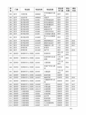 高考志愿教育学专业（高考志愿教育类）