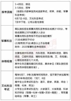 辽宁军校报考志愿（辽宁军校报考流程）