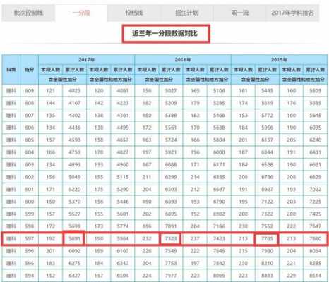 金牌志愿通（高考志愿信息网金榜志愿通）