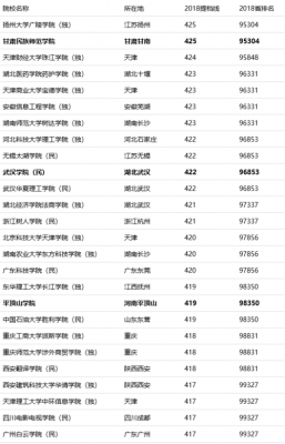 420分理科咋选志愿（理科分数420能去哪所大学）