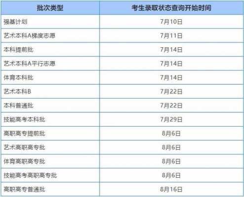 湖北查询志愿录取情况（湖北省志愿录取结果查询时间）