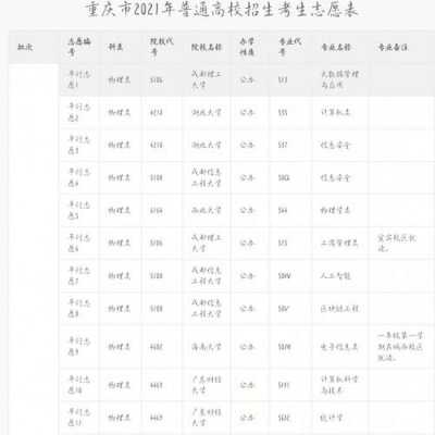 今年重庆填报志愿时间（2021重庆志愿填报结束时间）