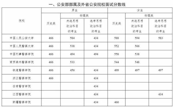 高考公安院校填报志愿（公安类志愿填报）