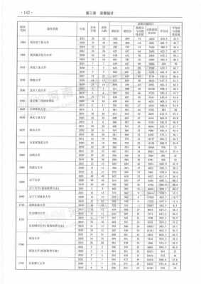 河南省理科生填报志愿（2019年河南理科征集志愿可报的学校）