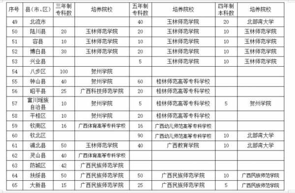 广西科技大学征集志愿时间（广西科技大学一志愿）