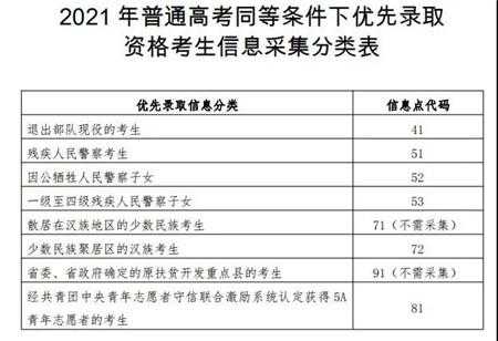 云南高考加分报志愿（高考加分政策2021云南）