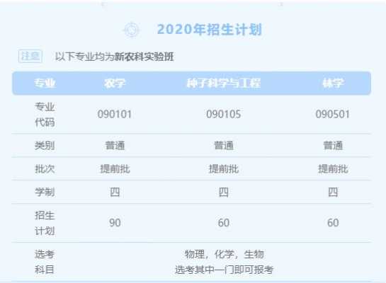 中国农大研究生志愿填报（中国农大研究生院2020招生简章）