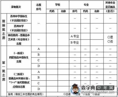 2016年苏州中考志愿表（2016年苏州中考志愿表格）