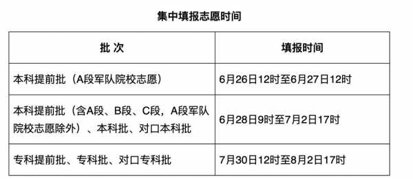 唐山高考报志愿（唐山高考志愿填报）