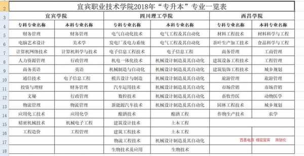 宜宾职业技术学院志愿填（宜宾职业技术学院官网志愿）