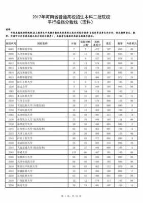 2017志愿投档时间河南（2017年河南高考投档线）