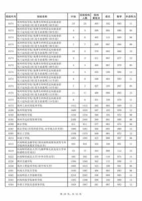 2017志愿投档时间河南（2017年河南高考投档线）