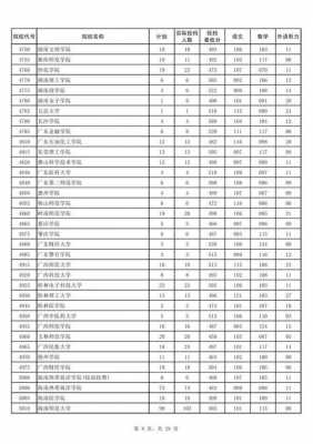 2017志愿投档时间河南（2017年河南高考投档线）