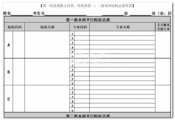 考上一本填二本志愿（考上一本报二本志愿行吗?）