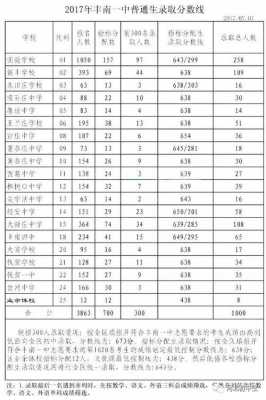 河北唐山丰南中考志愿（唐山丰南中考时间）