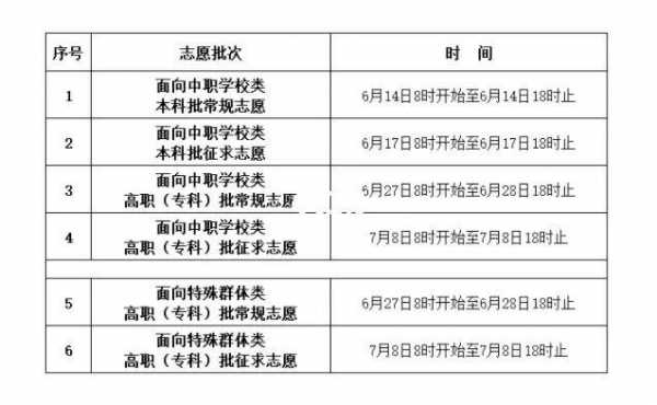 中职志愿已填还能改专业吗（中专毕业志愿确定了还能改吗）