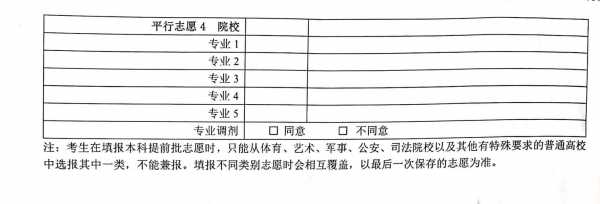 飞行员确认有效志愿（飞行员确认有效志愿怎么写）