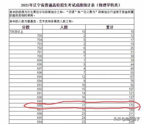 报志愿分数一样（高考成绩一样,志愿一样怎样录取）