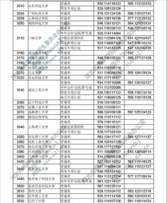 2019年平行志愿报考（2020年平行志愿）