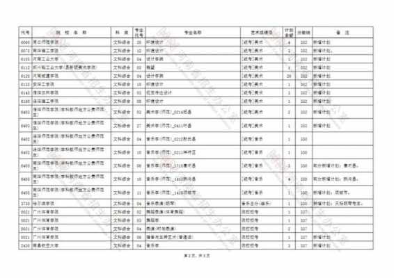 河南艺术专科志愿（河南艺术专科志愿填报）