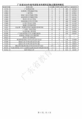 广东征求志愿录取（广东征集志愿录取结果查询）