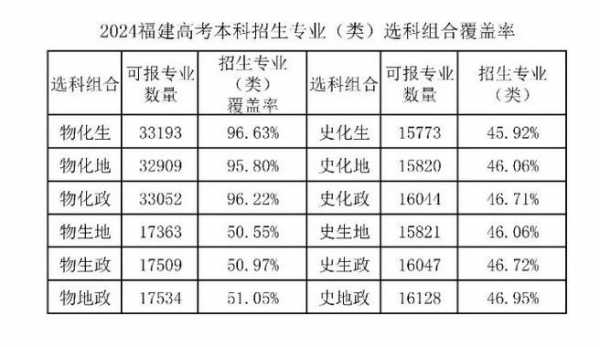 福建高考填报志愿分数（福建高考填志愿2021）