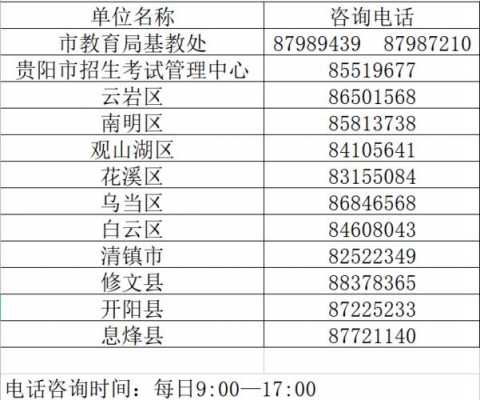 志愿填报电话写在哪（填志愿的时候联系电话填谁的）