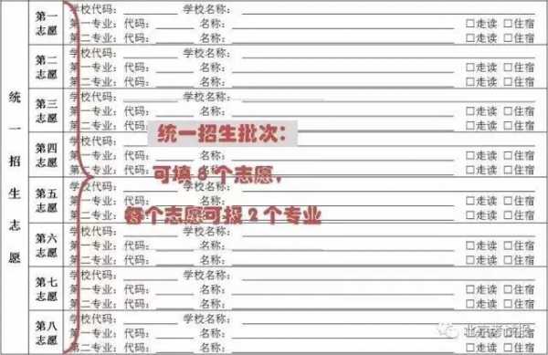 为什么第三批志愿无校可选（第三批志愿可以填几个学校）