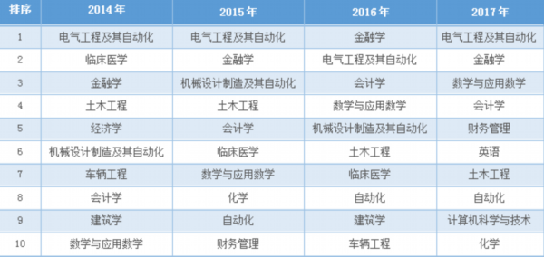 高考志愿文科452（高考志愿文科十大热门专业）