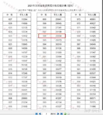 河南高考排位报志愿（河南省2021年高考志愿怎么样）