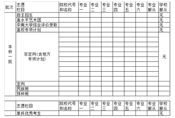 湖南2018志愿如何填（2021湖南志愿填报模板）