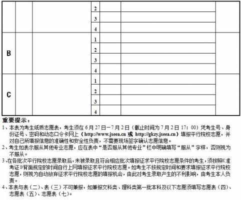 2018年大学填志愿（2018高考报志愿）