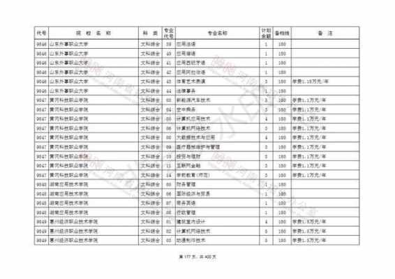 河南大专征集志愿名单（河南大专征集志愿名单公示）