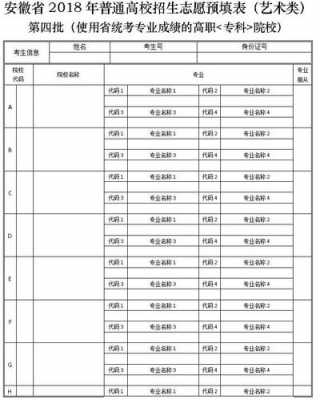 2018安徽志愿填报草表（2021安徽志愿填报表）