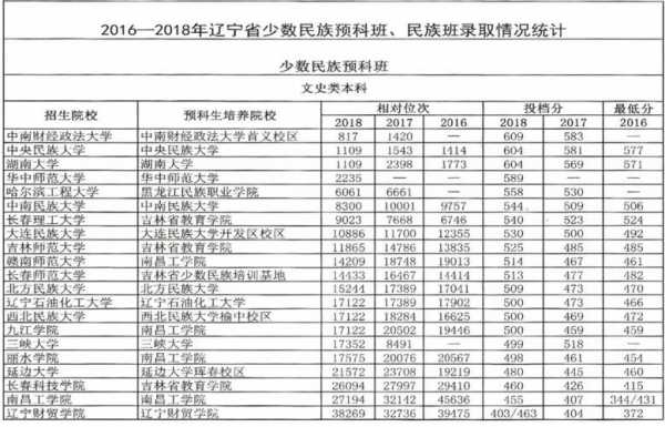 高考志愿二本民族班（二本民族班招生要求）