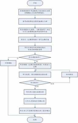 高考志愿录检流程（高考志愿录取流程图）