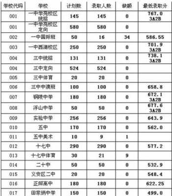 黄岩2017中考志愿填报（2020年黄岩中考录取分数线是多少）