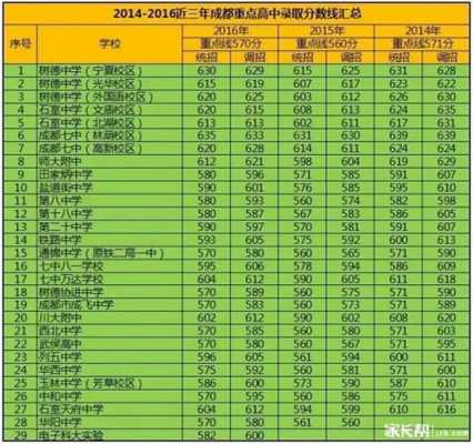 黄岩2017中考志愿填报（2020年黄岩中考录取分数线是多少）