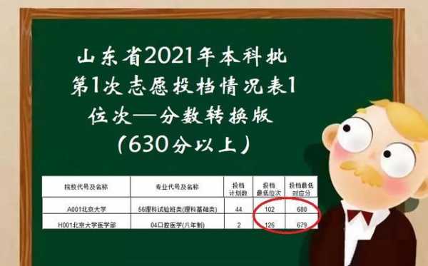 志愿录取2020山东（2021年山东志愿录取）