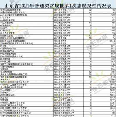 志愿录取2020山东（2021年山东志愿录取）